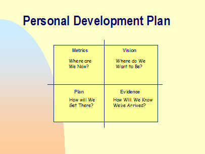 Personal Development Plan